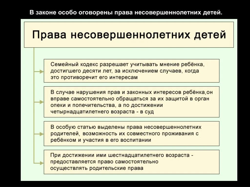 Какие обязанности имеет несовершеннолетний