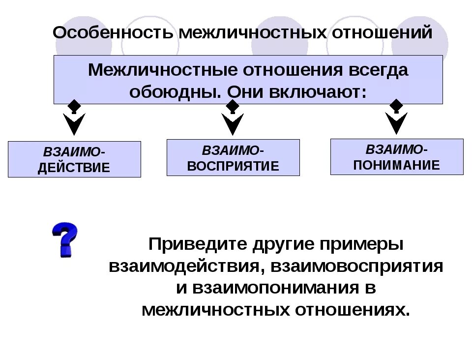 Виды межличностных отношений схема. Схема межличностных отношений 6 класс. Специфика межличностных отношений. Межличностные отношения таблица. Какой пример иллюстрирует межличностные отношения