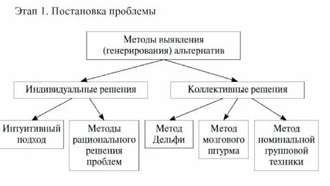 Методы определения причин проблемы