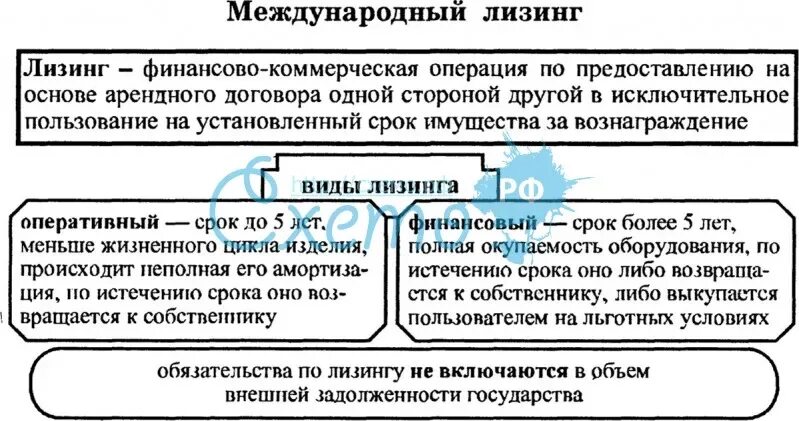 Международный финансовый договор. Виды международного лизинга. Договор международного лизинга. Международный финансовый лизинг. Виды международного финансового лизинга.