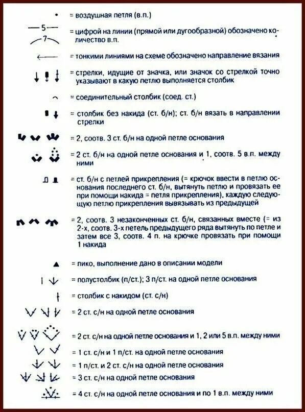 Расшифровка крючком обозначения. Обозначение петель крючком. Условные обозначения в схемах вязания крючком. Обозначения в схемах вязания крючком. Обозначение петель при вязании крючком.