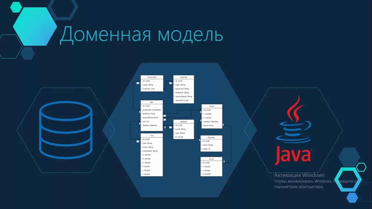 Доменная модель. Доменная модель безопасности. модели доменного уровня. проектирование логических моделей (доменная модель).