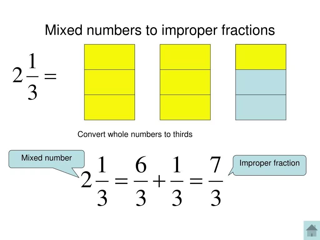 A mix of numbers and symbols. Improper fraction. Mixed fractions. Improper to Mixed fraction. Improper fractions and Mixed numbers.