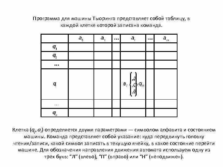 Машине тьюринга чтение и запись информации выполняет. Общий вид команды машины тьюринга. программа для машины тьюринга пример. функциональная схема машины тьюринга.