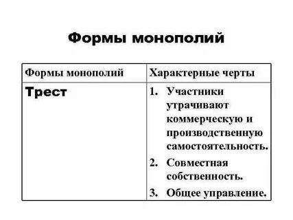 Соответствие видов монополии и характеристик