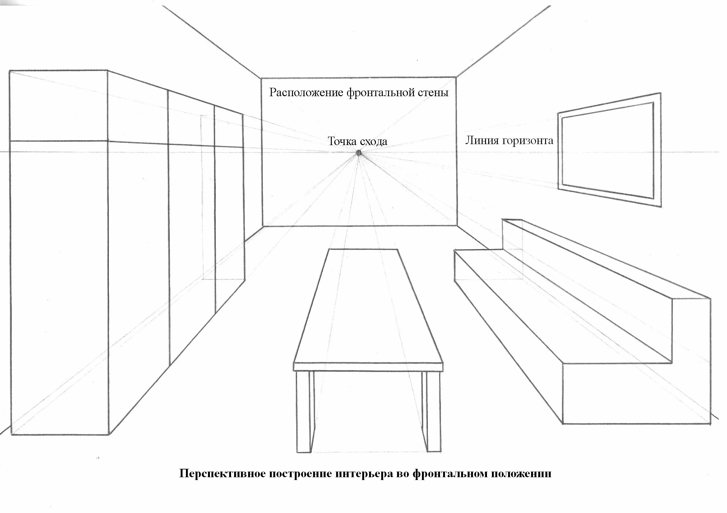 Проект эскиза панно для школьного пространства. Перспектива комнаты сбоку. Фронтальная перспектива комнаты чертеж. Фронтальная линейная перспектива комнаты. Фронтальная перспектива интерьера черчение.