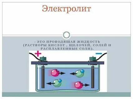 Применение электролитов