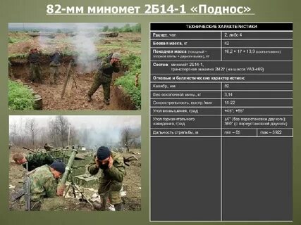 Калькулятор миномета