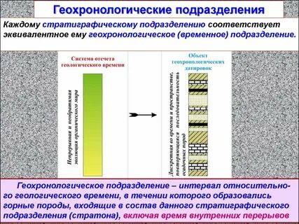 Соответствующее подразделение