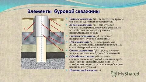 На каком расстоянии от устья скважины