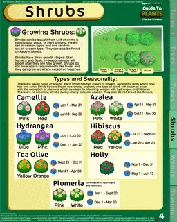 Rare breeding guide plant island