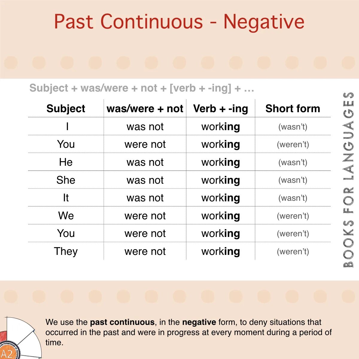 Resultado de imagen de woodward english present continuous