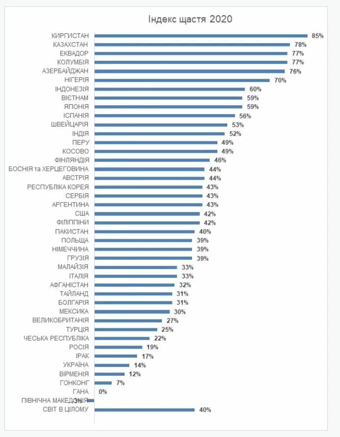 Список самых несчастливых стран. Рейтинг самых несчастливых стран. Самая счастливая Страна в мире рейтинг. Рейтинг счастья по странам 2024