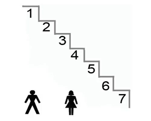 5 ступеней