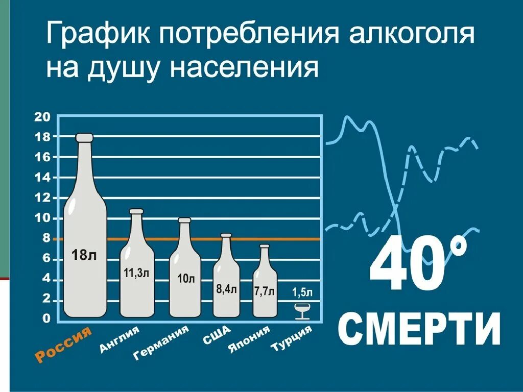 Сколько пьющих в россии