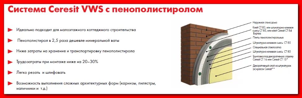 Пирог церезит фасад. Мокрый фасад церезит технология. Ceresit wm фасадная система технология. Система штукатурного фасада церезит. Пирог церезит фасад.