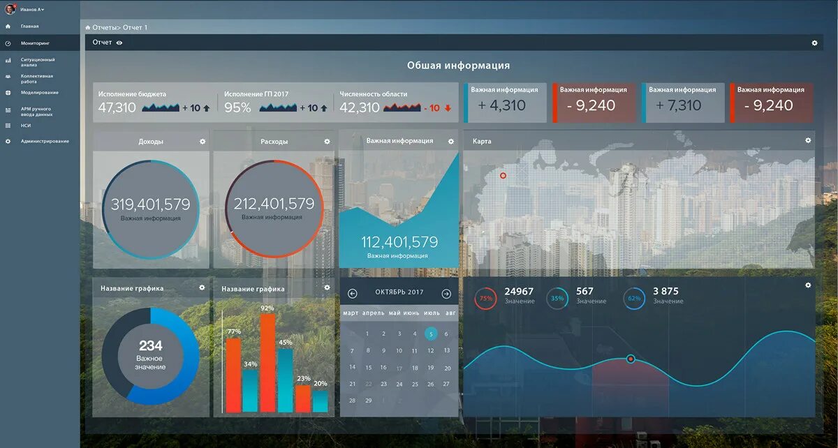 Дашборд bi-системы. Дашборд Ситуационный центр. Дашборд Power bi. Дашборд Power bi пример.