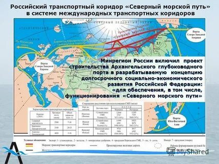 Морские коридоры