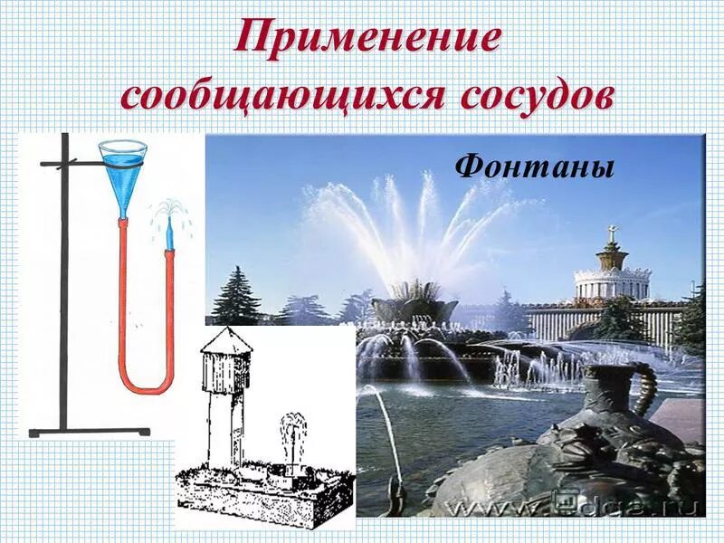 Примеры использования сообщающихся сосудов Презентация "Фонтан" скачать презентации по МХК