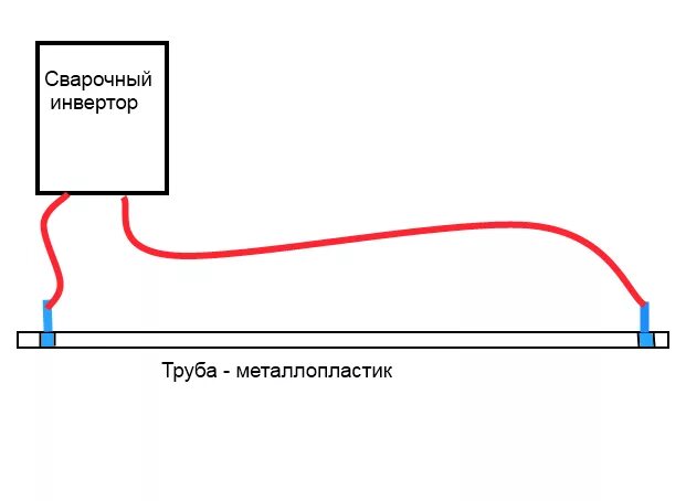 Отогреть воду в пластиковой трубе под землей. Отогреть воду в пластиковой трубе под землей