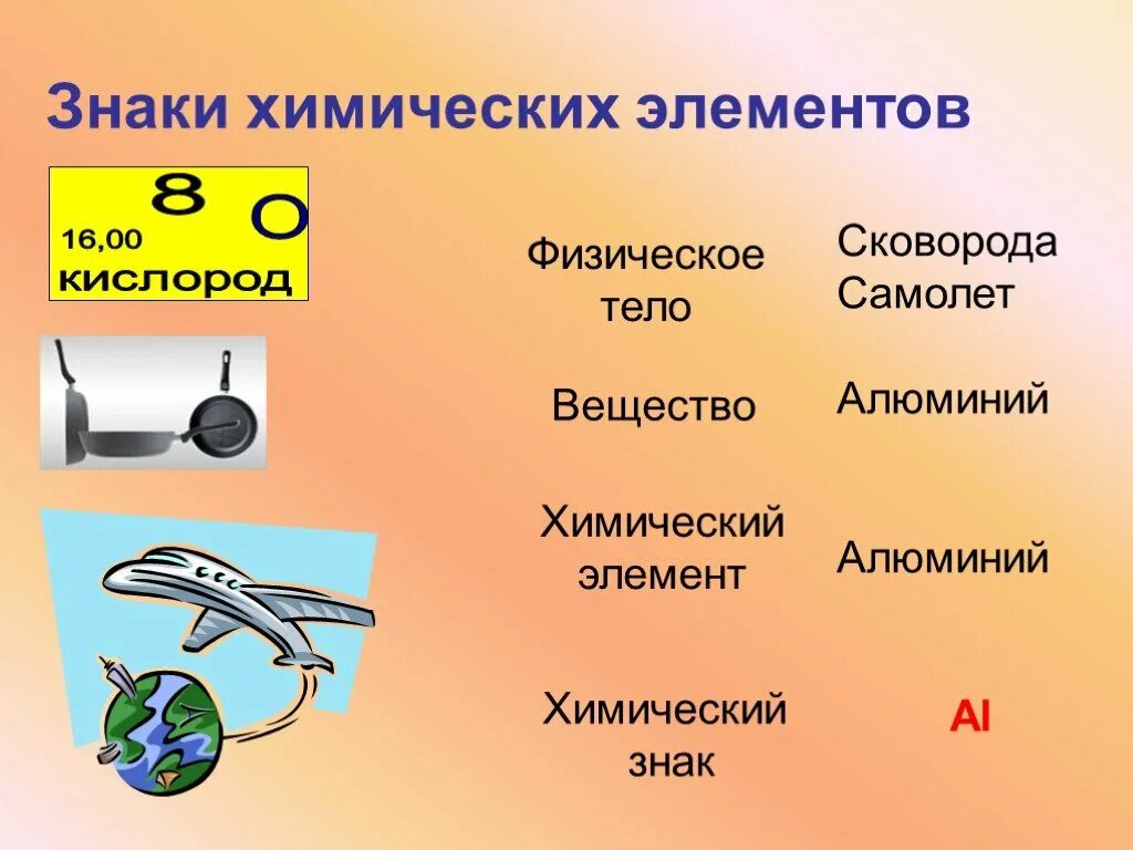 Презентация по теме знаки химических элементов. Знаки химических элементов. химические символы. химические обозначения.