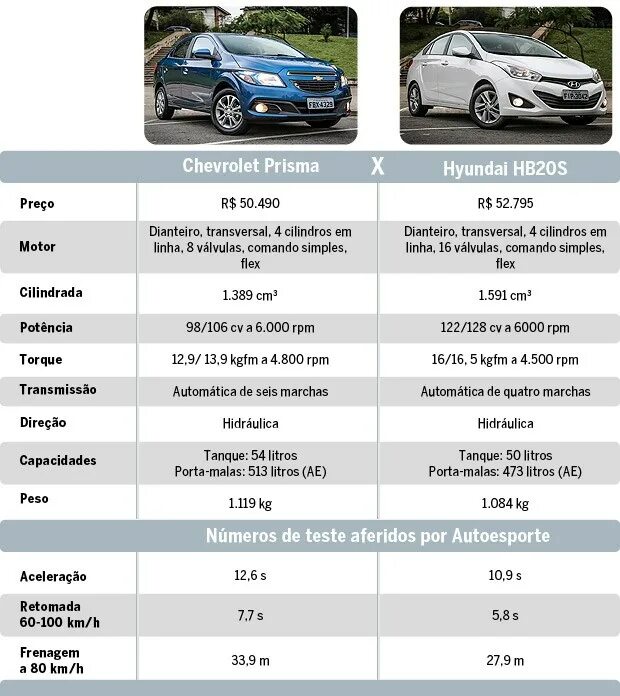 Цена характеристики. Технические характеристики Chevrolet Оникс. Chevrolet Cobalt технические характеристики Onix. Chevrolet Onix 2021 характеристика. Chevrolet Onix 2021 габариты.