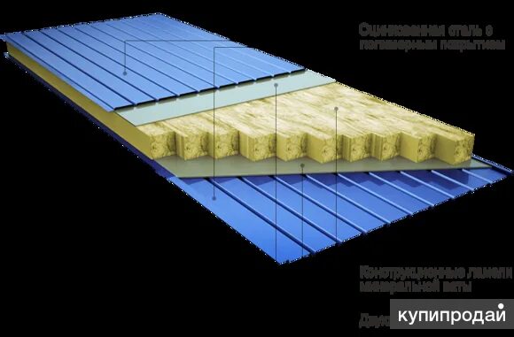 Ппс стены. Трехслойная сэндвич-панель МП ТСП-Z-150-1000. ТСП панель. Сендвичные панели с полимерным покрытием. Стеновая сэндвич панель.