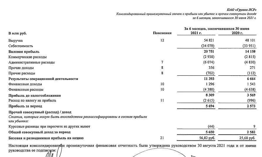 Финансовый отчет ЛСР. ЛСР выручка. Группа ЛСР отчетность 2020. Отчет по компании ЛСР 2021 год. Лср отчет