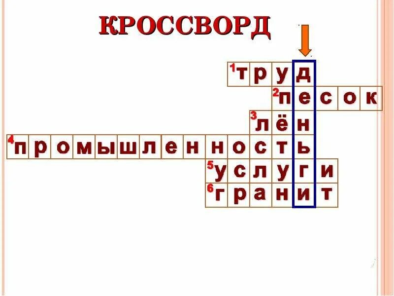 Кроссворд номер 22, за 2022 год , моя семья. Сканворд. Вдохновенный труд 10 букв сканворд. Кроссворд на тему профессии с вопросами и ответами. Кроссворд на тему труд.