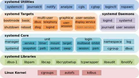 Юниты systemd