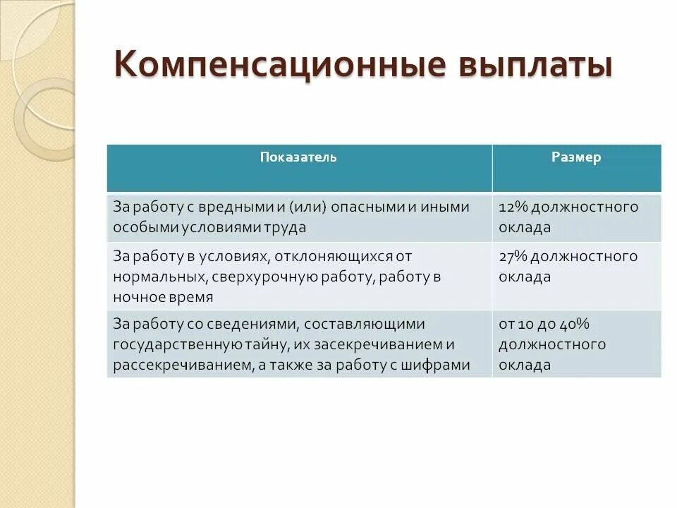 Компенсационные выплаты. Виды компенсационных выплат. Выплаты компенсационного характера. Компенсационные выплаты на работе. Свод выплат