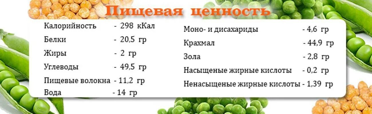 Горох энергетическая ценность 100 г. Пищевая ценность гороха в 100 граммах. Горох вареный калорийность. Ккал в горохе вареном. Горох содержание белка углеводов