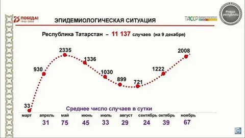 Роспотребнадзор рост заболеваемости