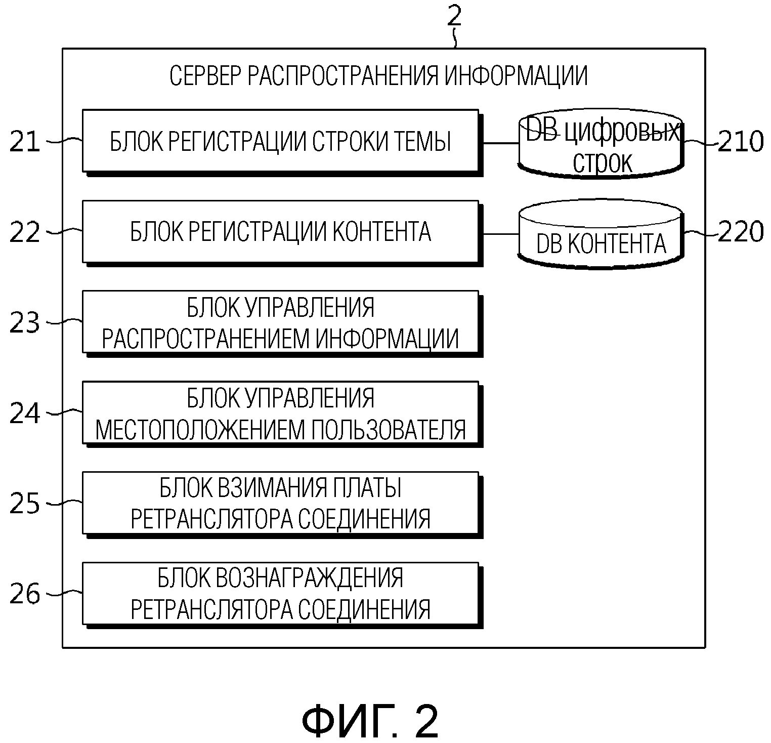 Алгоритм распространения информации. Алгоритм распространения информации