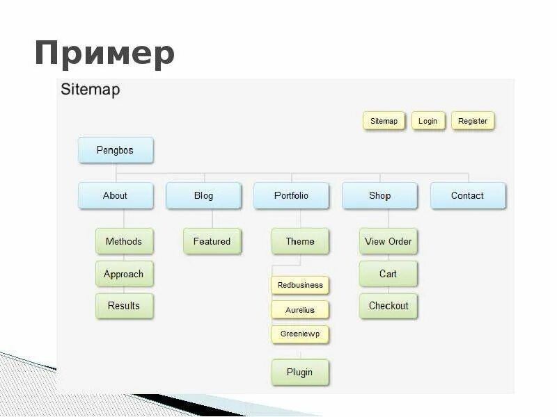 Sitemap. Карта сайта Sitemap. Sitemap образец. Карта сайта.