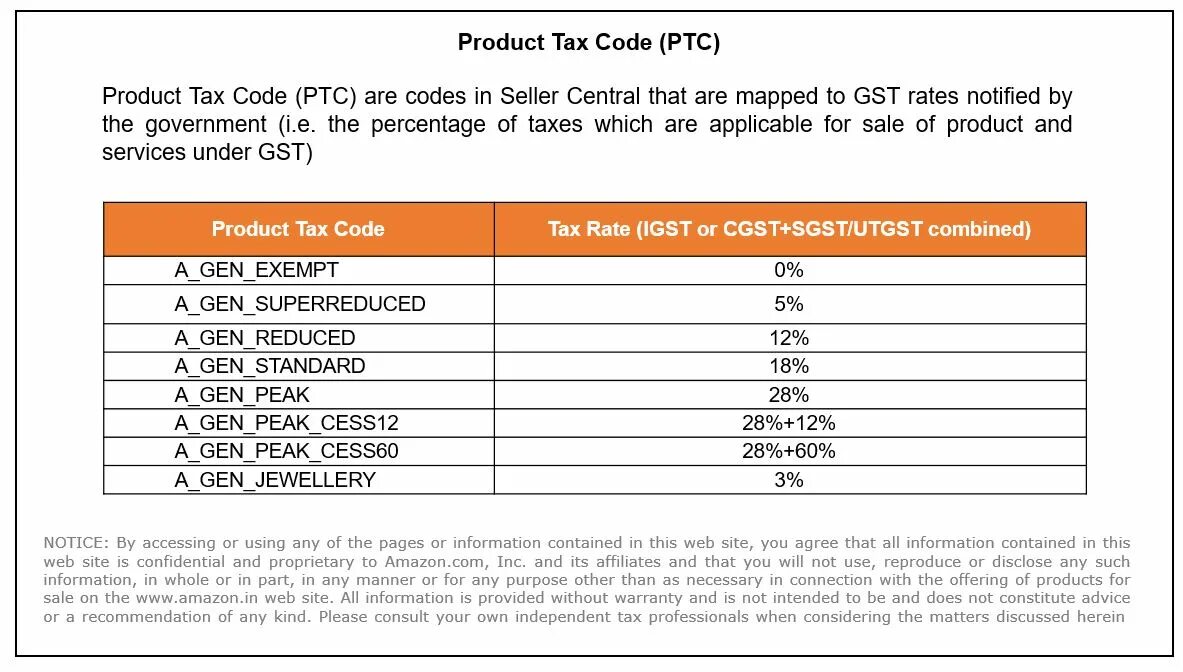 Datecode маркировка. Базы данных. Date code unisonic. Банка monster размеры. Years from the date of manufacture.