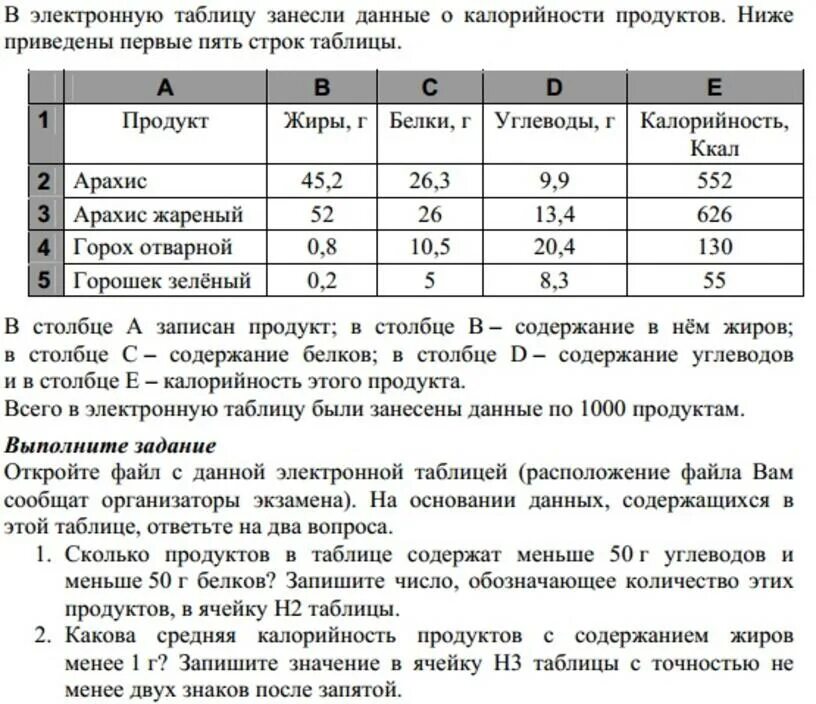 Табличный процессор Microsoft Excel