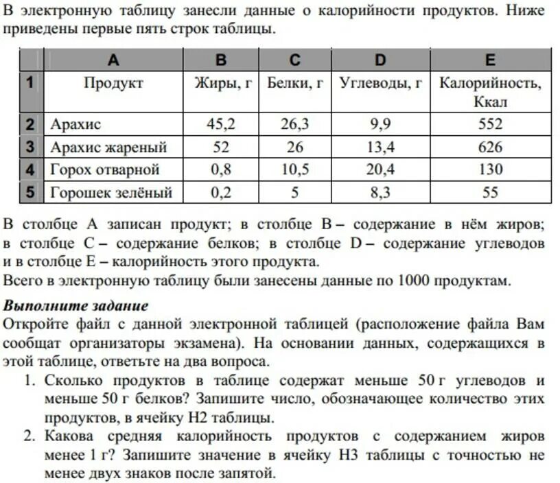 В электронную таблицу занесли данные. Расположение таблиц в книге. На основании информации содержащейся в 12 параграфе вашего учебника. Используя приведённую ниже таблицу ответьте на вопросы.