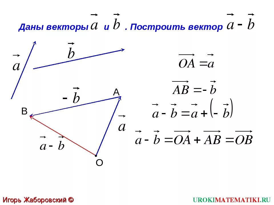 Вектор б 2с. Вектор. Построение векторов. Векторное построение. Построить вектор.