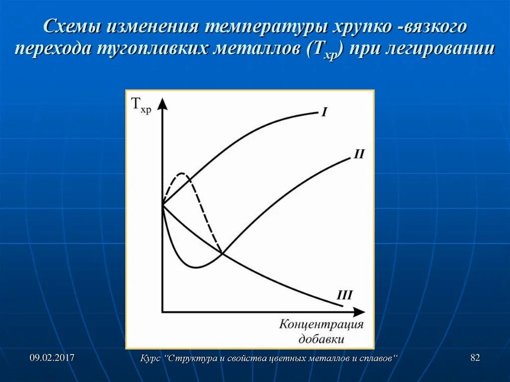 Температура хрупкого перехода. Температура вязко-хрупкого перехода. температура хрупко вязкого. хрупко вязкий переход. хладноломкость.