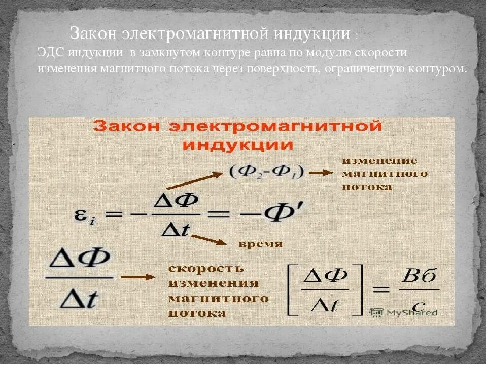 Индукция магнитного потока формула. Формула расчета ЭДС индукции. Закон электромагнитной индукции для соленоида. Формула нахождения ЭДС индукции. Эдс индукции в момент времени