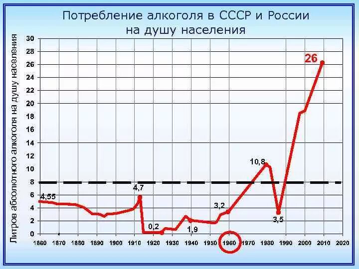 Сколько пьющих в россии