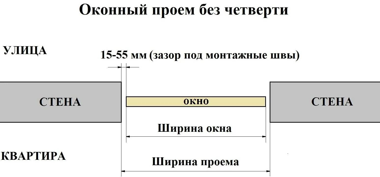 Проесть