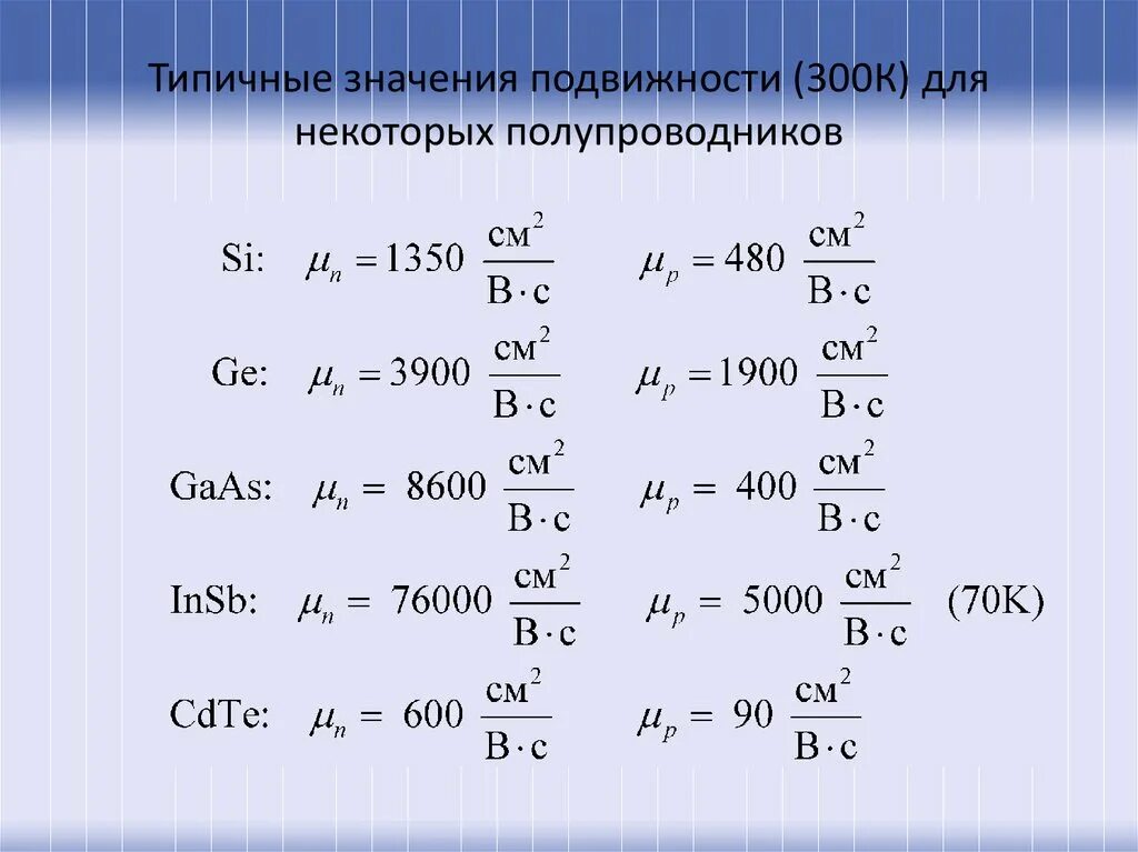 Подвижность это кратко. Анализ спермограмма норма. Скорость спермограмма норма. Что означает подвижность. Подвижность населения определяют.
