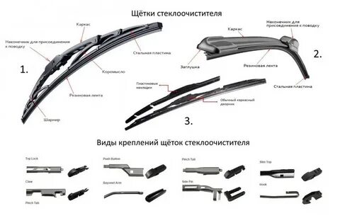 Подобрать щетки по марке автомобиля