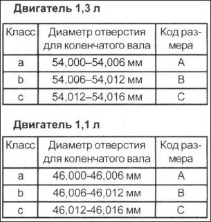 Размер коленвала акцент