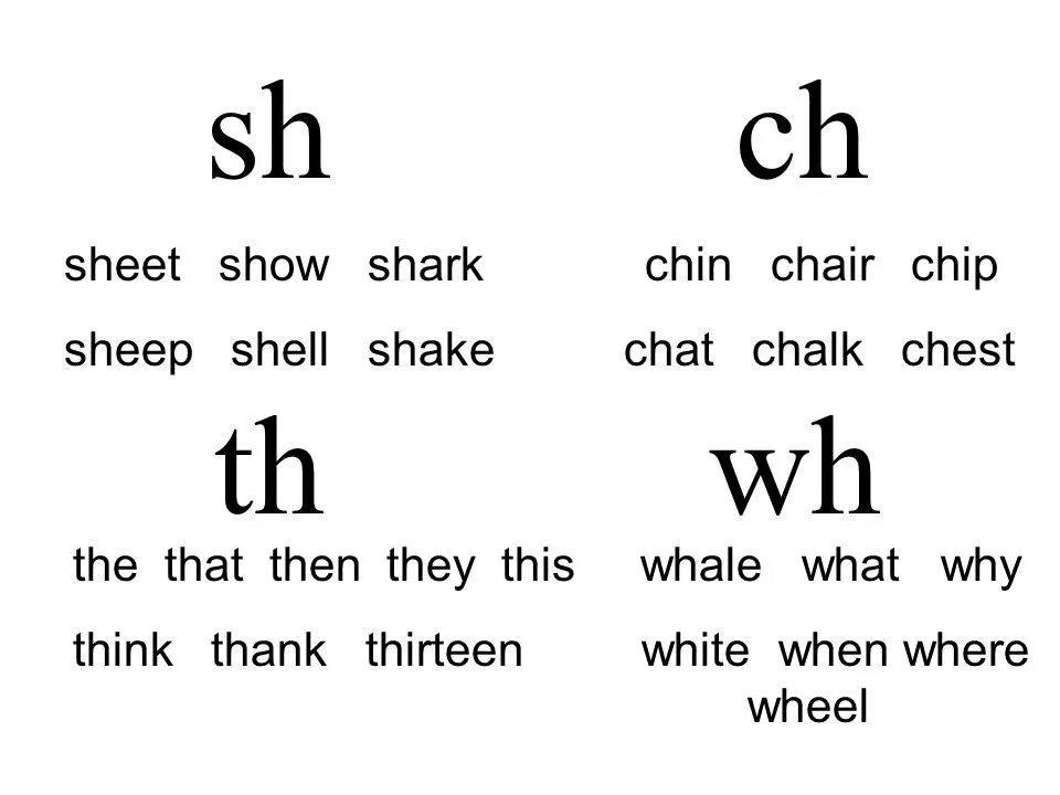 Чтение sh Ch PH WH th. Sh правила чтения в английском. Буквосочетание th в английском языке для детей. Чтение th в английском языке для детей. Wordwall sh ch