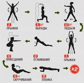 Полная тренировка тела