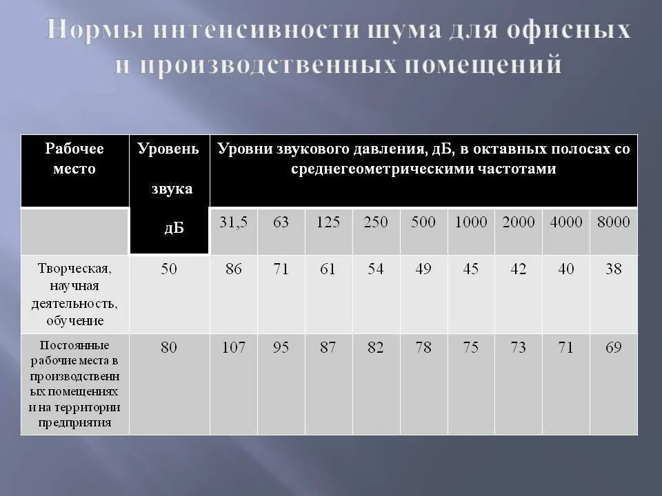 Нормирование ответов