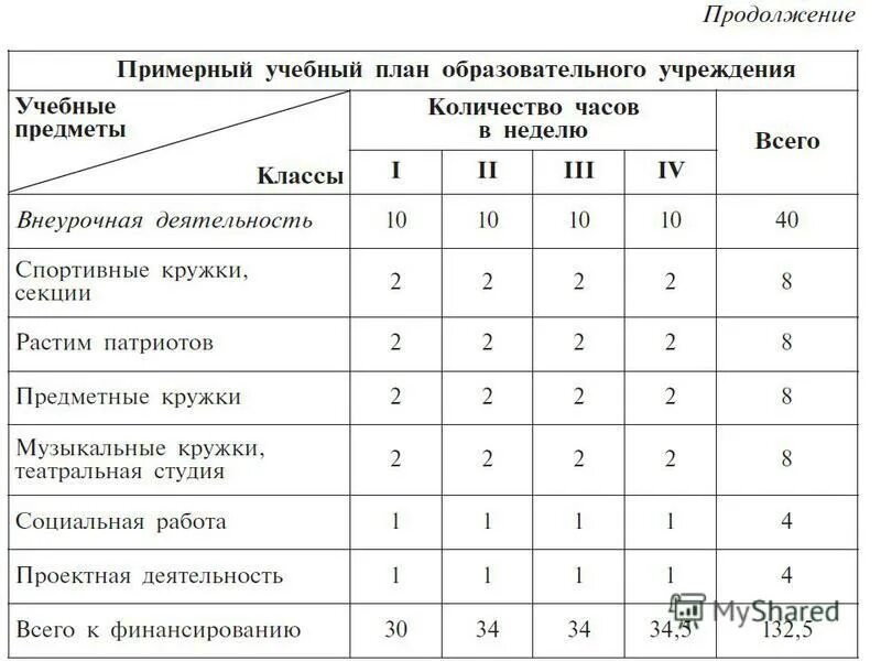 Учебно-тематический план. Учебно-тематический план театрального кружка. План занятий театрального кружка. Тематический план по квиллингу на 68 часов. Учебный план театрального кружка.